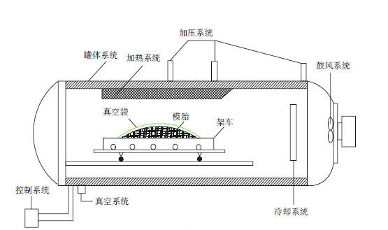 复合材料榴莲视频APP下载网站进入IOS成型示意图